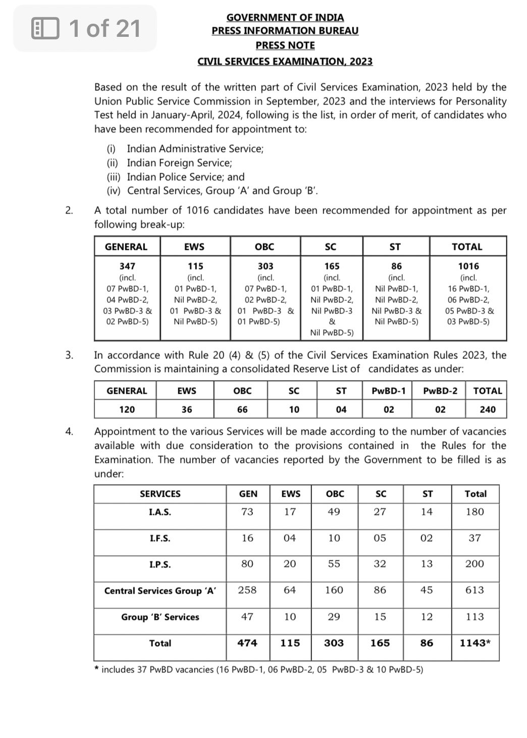 UPSC announces results of civil Services examination 2023 | Aditya Srivastava gets AIR 1