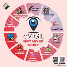 ECI’s C-Vigil app a big hit with voters: over 79,000 violations reported so far
