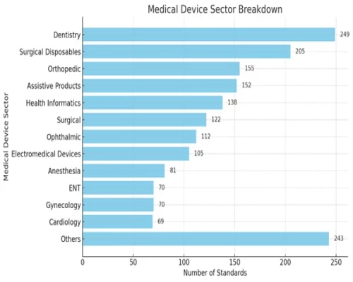 Bureau of Indian Standards addresses need for reliable, affordable medical assistive technology