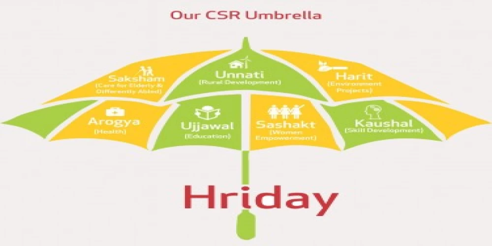 GAIL creates value through Hriday GAIL creates value through Hriday