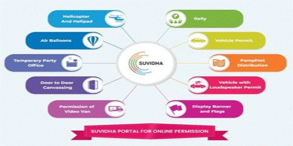 Suvidha Portal ensures transparency and fairness: Over 73,000 applications received for General Elections 2024 Suvidha Portal ensures transparency and fairness: Over 73,000 applications received for General Elections 2024