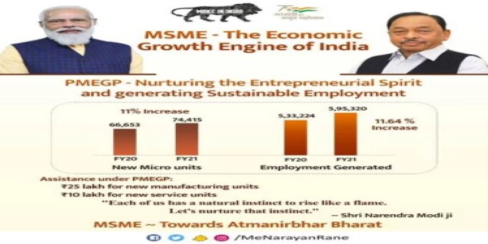 KVIC breaks all previous records to create highest ever employment KVIC breaks all previous records to create highest ever employment